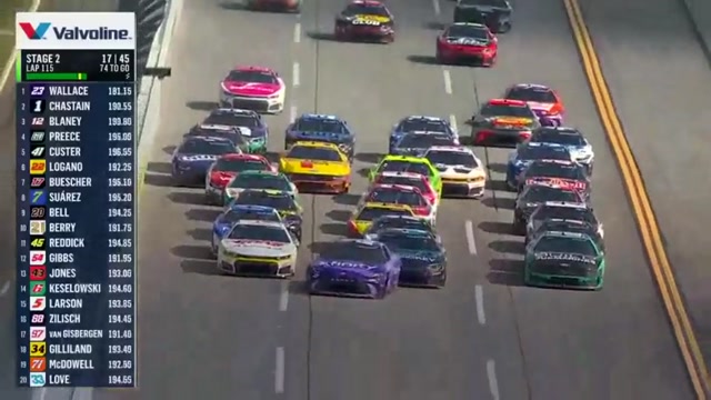 Accidente en Talladega - NASCAR